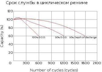 YELLOW HRL 12-400W (100 Ач)